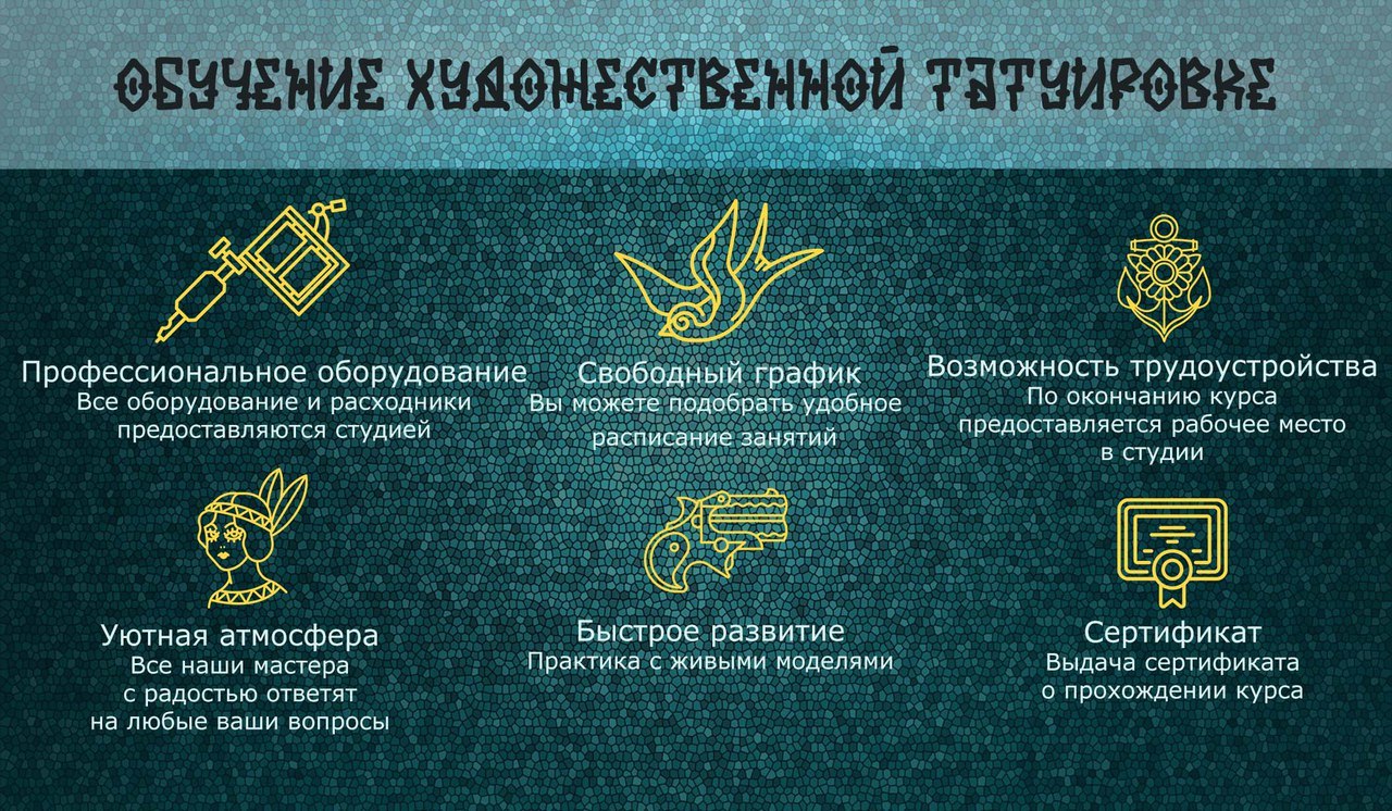 Обучение татуировке в СПб Обучение татуировке в СПб